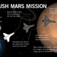 The former president believes the journey from Earth to Mars will be feasible, although fraught with peril.
